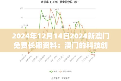 2024年12月14日2024新澳門免費(fèi)長期資料：澳門的科技創(chuàng)新與教育進(jìn)步