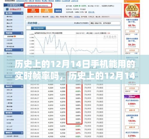 歷史上的12月14日，手機(jī)幀率與心靈之旅的交匯點(diǎn)