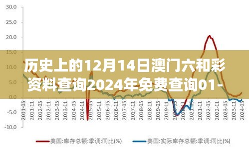 歷史上的12月14日澳門六和彩資料查詢2024年免費查詢01-32期：彩票數(shù)據(jù)分析的新視角
