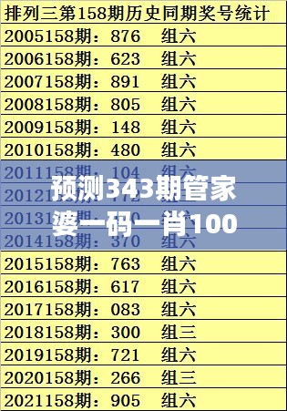 預(yù)測343期管家婆一碼一肖100準：賠率體系的深入解讀