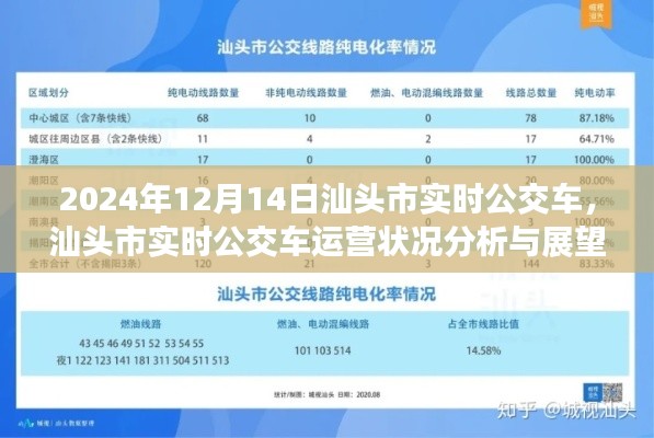 汕頭市實時公交車運營狀況分析、展望及2024年12月14日實時數(shù)據(jù)報告