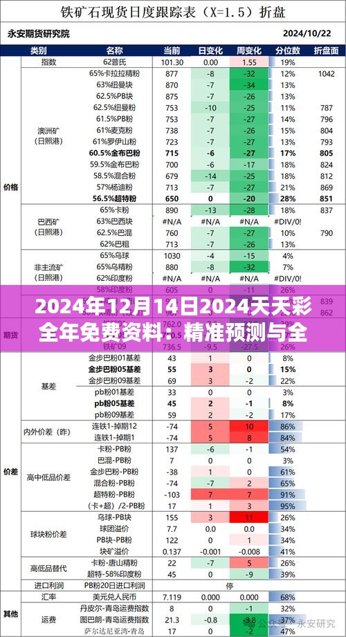 2024年12月14日2024天天彩全年免費資料：精準預測與全方位數(shù)據(jù)分析的重要性