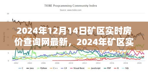 2024年礦區(qū)實時房價查詢網(wǎng)最新動態(tài)及深度解析，最新數(shù)據(jù)與觀點碰撞