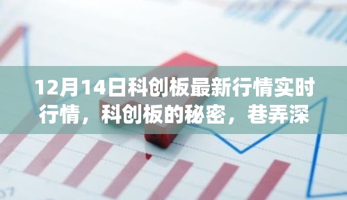 揭秘科創(chuàng)板，最新行情解讀與巷弄深處的驚喜