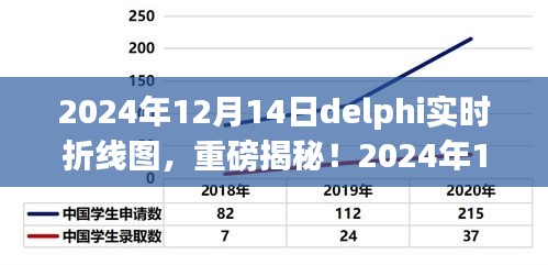 揭秘Delphi實(shí)時(shí)折線圖，洞悉數(shù)據(jù)動(dòng)態(tài)，掌握未來趨勢（重磅發(fā)布）