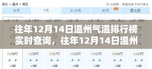 往年12月14日溫州氣溫排行榜，探尋溫州溫暖之最的實時查詢數(shù)據(jù)