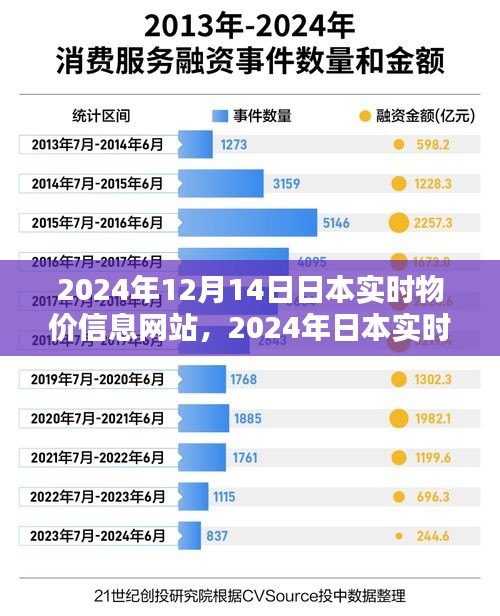2024年日本實時物價信息網站概覽，洞悉日本市場物價動態(tài)