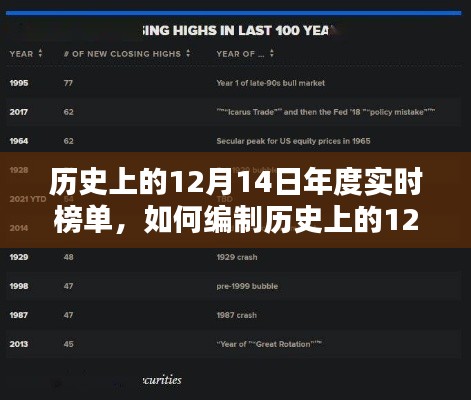 歷史上的12月14日年度實時榜單編制指南，詳細步驟與操作
