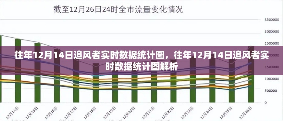 往年12月14日追風(fēng)者實(shí)時(shí)數(shù)據(jù)統(tǒng)計(jì)與解析報(bào)告