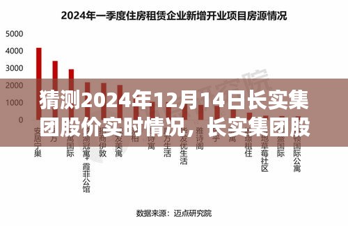 長(zhǎng)實(shí)集團(tuán)股價(jià)預(yù)測(cè)，洞察未來，揭秘2024年12月14日的實(shí)時(shí)動(dòng)態(tài)分析
