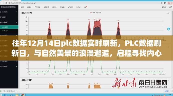 PLC數(shù)據(jù)刷新日，與自然美景的浪漫邂逅，尋找內(nèi)心平靜的啟程