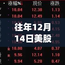 往年12月14日美股期貨實時走勢圖，洞悉市場變化，駕馭未來投資力量之源