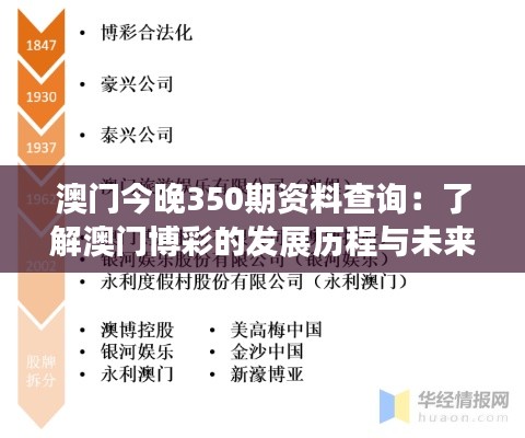 澳門今晚350期資料查詢：了解澳門博彩的發(fā)展歷程與未來展望