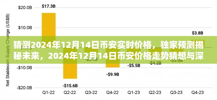 獨(dú)家預(yù)測揭秘未來，幣安價(jià)格走勢猜想與深度解析——預(yù)測幣安在2024年12月14日的實(shí)時(shí)價(jià)格走勢。