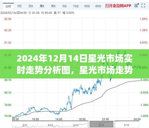 星光市場走勢深度解析，揭秘背后的故事，學習變化助力夢想實現（實時走勢分析圖）