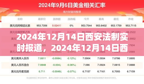 古都法治建設(shè)進(jìn)展實(shí)時(shí)報(bào)道，西安法制動(dòng)態(tài)更新