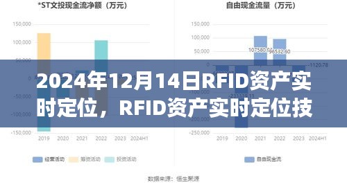 RFID資產(chǎn)實時定位技術(shù)在未來應(yīng)用展望，聚焦2024年12月14日
