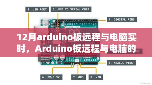 Arduino板遠(yuǎn)程與電腦的實(shí)時(shí)互動(dòng)技術(shù)解析及操作指南