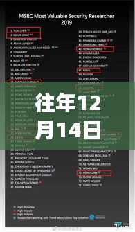 歷年十二月十四日深度解讀，360疫情風(fēng)險(xiǎn)地圖實(shí)時(shí)數(shù)據(jù)的啟示與反思