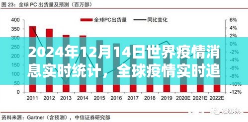 全球疫情實(shí)時(shí)追蹤報(bào)告，科技前沿守護(hù)者的體驗(yàn)與全球疫情最新消息（2024年12月14日）
