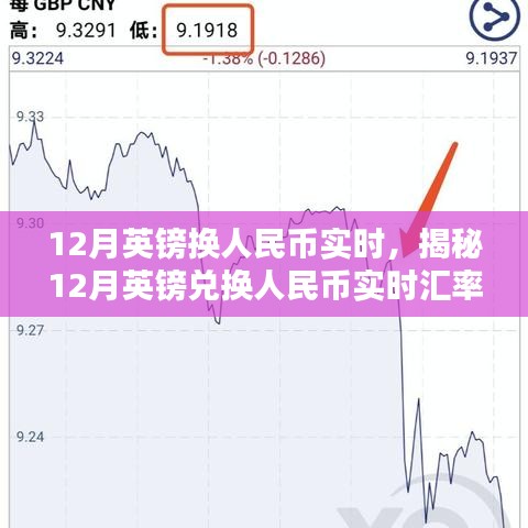 揭秘，12月英鎊兌換人民幣實時匯率走勢分析