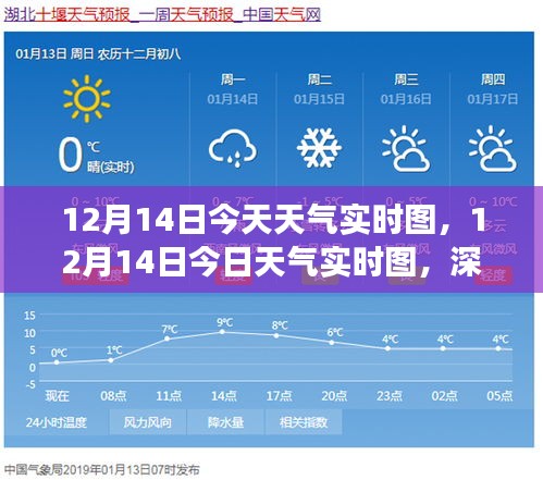 氣象變化深度解析，今日天氣實(shí)時(shí)圖與日常生活聯(lián)系