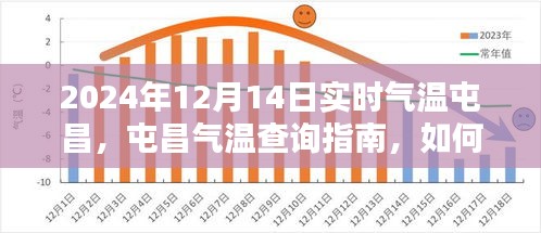 2024年12月14日屯昌實時氣溫信息及查詢指南