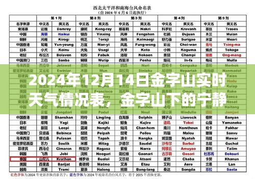 金字山下的寧靜之旅，探索天氣與心靈的交響——實(shí)時天氣情況表 2024年12月14日