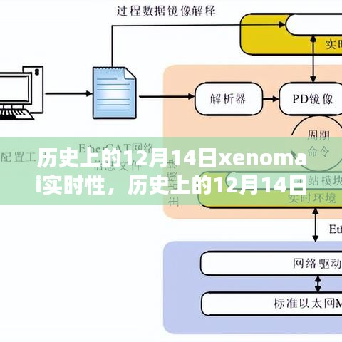 寥若晨星 第3頁