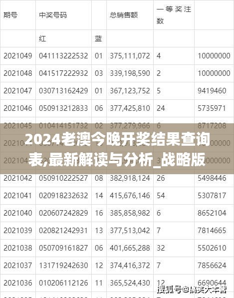 2024老澳今晚開獎結(jié)果查詢表,最新解讀與分析_戰(zhàn)略版1.519