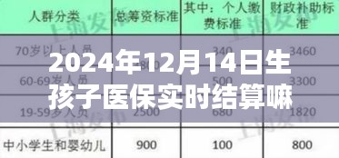 新生兒醫(yī)保結(jié)算實時化，探討未來生育醫(yī)保結(jié)算問題