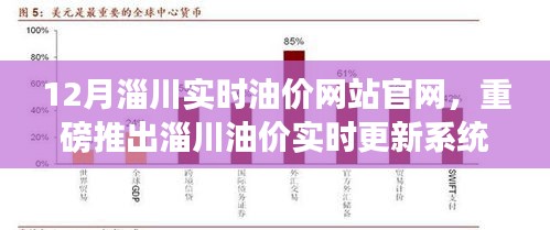 淄川實時油價官網(wǎng)，油價更新系統(tǒng)引領(lǐng)油價風云，科技重塑生活新篇章