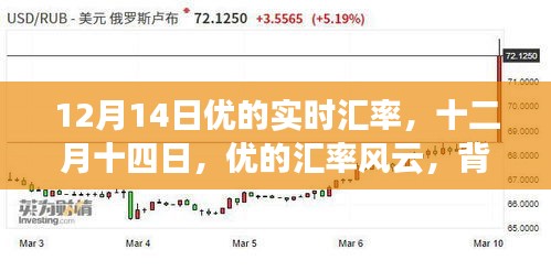 深度解析，十二月十四日優(yōu)的匯率風(fēng)云背景、事件與影響