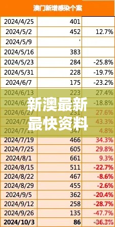 新澳最新最快資料港版：資訊時(shí)代的香港速遞