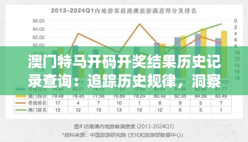 澳門特馬開碼開獎(jiǎng)結(jié)果歷史記錄查詢：追蹤歷史規(guī)律，洞察未來趨勢(shì)