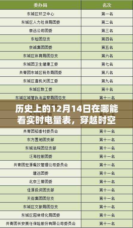 ??穿越時(shí)空探尋電量奧秘，歷史上的12月14日電量表實(shí)時(shí)觀測(cè)指南??小紅書科技之旅?