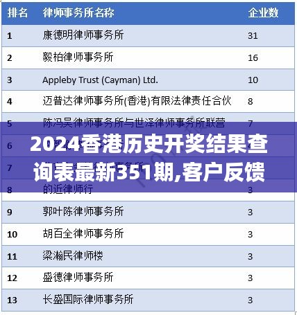 2024香港歷史開獎(jiǎng)結(jié)果查詢表最新351期,客戶反饋分析落實(shí)_kit4.240