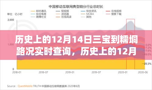 歷史上的12月14日三寶糯垌路況實時查詢之旅揭秘