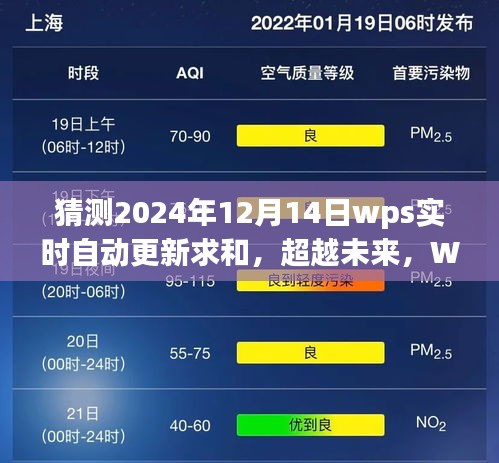WPS實(shí)時自動更新求和，擁抱變化，自信成就夢想之旅