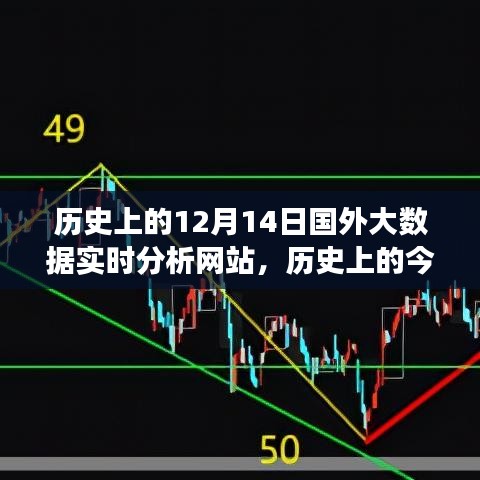 歷史上的今天，大數(shù)據(jù)實(shí)時(shí)分析網(wǎng)站揭示力量與自信的成就——以十二月十四日為例