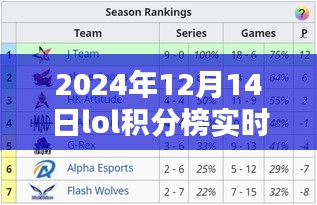 2024年LOL積分榜實(shí)時(shí)排名系統(tǒng)深度解析與評(píng)測(cè)