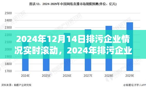 2024年排污企業(yè)狀況深度觀察，實時滾動數(shù)據(jù)揭示背景、事件與影響