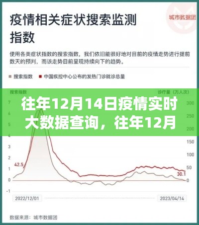 往年12月14日疫情實時大數(shù)據(jù)查詢，全面評測與介紹
