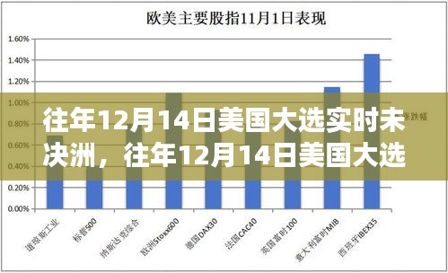 多維度視角下的美國(guó)大選實(shí)時(shí)未決洲分析，往年12月14日的觀察與解讀
