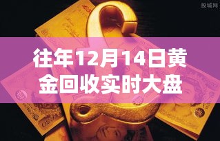 揭秘歷年黃金回收大盤價，黃金歲月里的波瀾起伏（十二月十四日版）