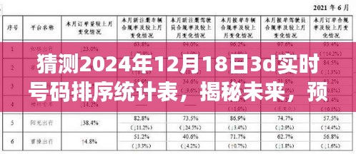 揭秘未來彩票號(hào)碼背后的秘密，預(yù)測(cè)分析2024年12月18日3D彩票號(hào)碼排序統(tǒng)計(jì)表