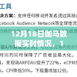 12月18日伽馬數(shù)據(jù)實(shí)時(shí)情況深度評(píng)測與介紹