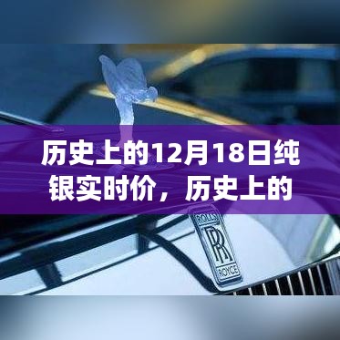 歷史上的12月18日純銀實時價，價值變遷與學習與成長的自信與成就感