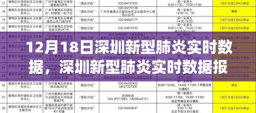 深圳新型肺炎實(shí)時數(shù)據(jù)報告，背景、進(jìn)展與特定時代地位（12月18日更新）