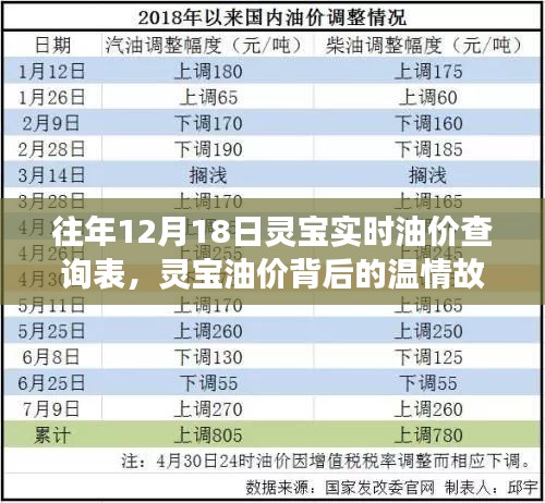 往年12月18日靈寶油價(jià)背后的溫情故事，友情與陪伴的溫馨日常實(shí)時(shí)查詢表